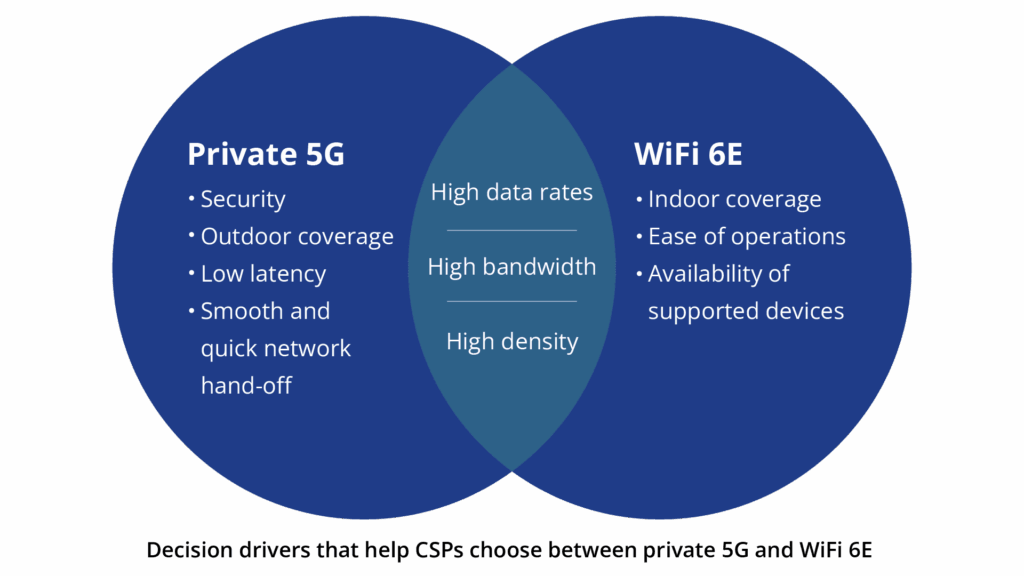 Why private 5G is set to displace traditional WiFi